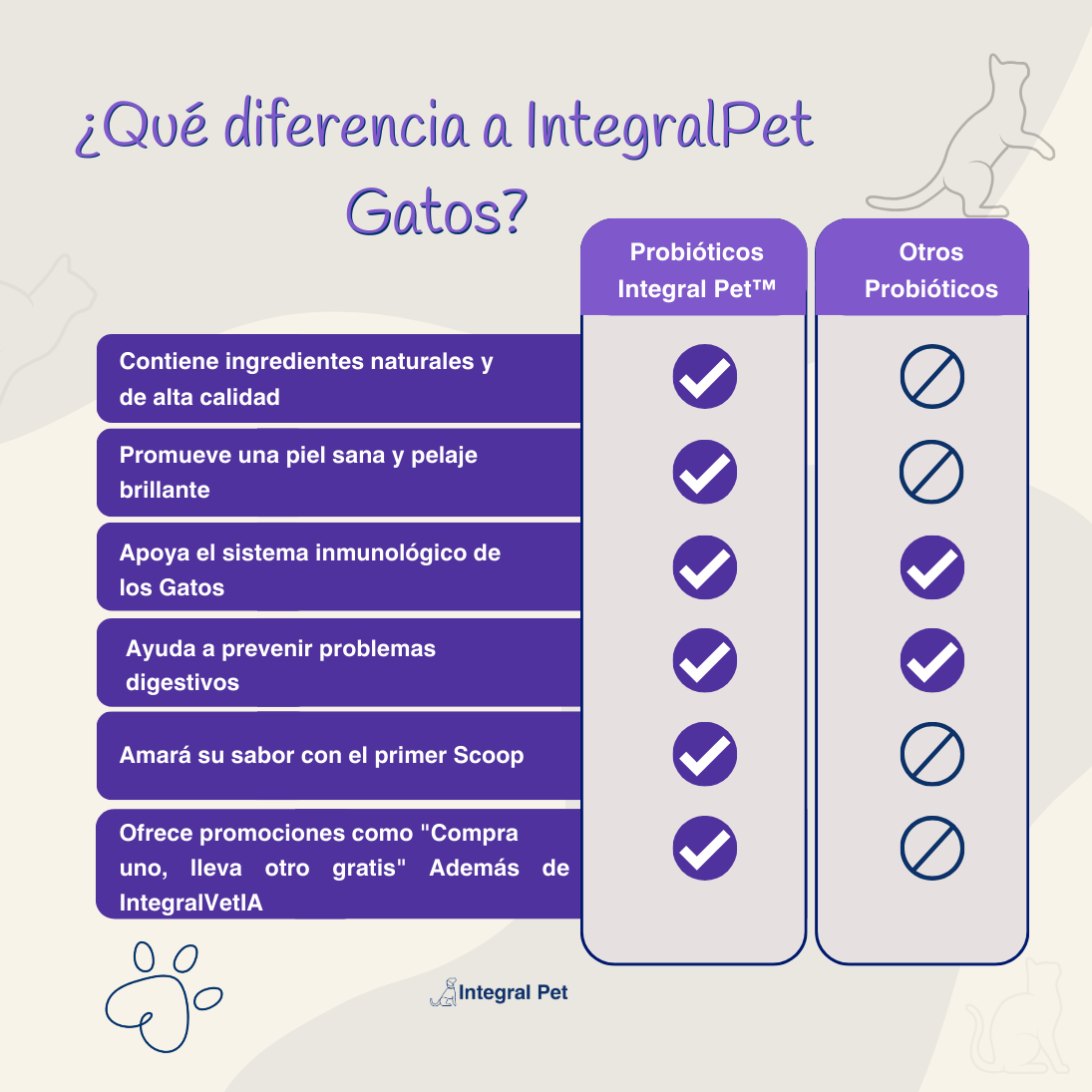 Bocados Integral Pet Gatos™️ Salud Digestiva y Defensas Fuertes para tu Gato