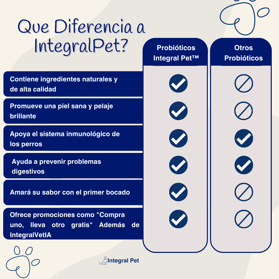 Integral Pet™️ Mejora su intestino y sus defensas